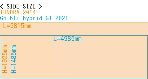 #TUNDRA 2014- + Ghibli hybrid GT 2021-